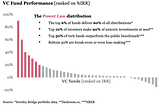 Venture Capital Asset Allocation: Common Family Office Pitfalls in Finding Alpha