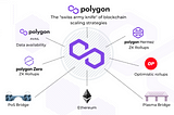 The budding web3 gaming ecosystem on Polygon
