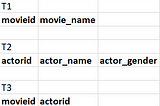 Introduction to Databases