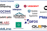 The Denver-Boulder Quantum Ecosystem