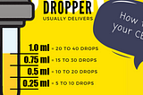 CBD Oil Dosage Calculator