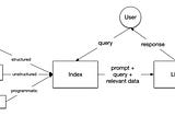 Basic Python Code for RAG Powered Support BOT