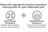 Understanding shareProcessNamespace in Kubernetes