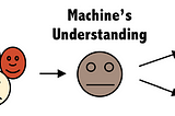 Machine Learning — Model Evaluation Metrics #3