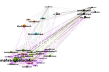 Network Visualization #StopFencingGwadar