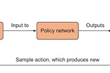 Part 1 : Policy Based Reinforcement Learning — A Detailed Study