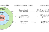 A holistic vision of open source beyond 2021