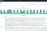 Deconstructing OpenSearch
