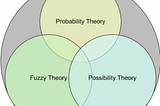An introduction to possibility theory