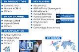 HERG Screening Market, Polaris Market Research