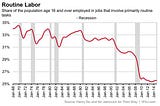 Domains of work and the impact of digitalization