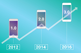 Evolution of App Retargeting