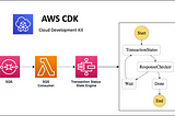 Building Cloud-Native Scheduler App with AWS SQS, Lambda and State Machine by AWS CDK