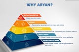 Aryan Institute of Engineering and Technology: Leading the Way as a Top Engineering College in…