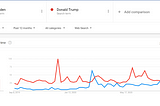 Trump, More “Popular” Than Biden?; Fetty Wap and Desiigner Face Off In Twitter Debate