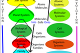 Gestalt Science: Fearless Asymmetry