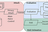 Assessing Privacy Risks in Synthetic Datasets with Anonymeter