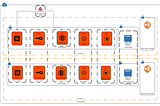 WSO2 API Manager Deployment in AWS