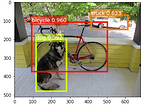 Object Detection using GluonCV