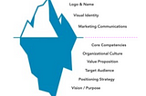 The Brand Iceberg