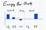 Another alternative representation — Energy bar charts