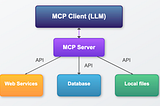 Understanding Model Context Protocol (MCP) : A Full Deep Dive + Working Code — Part 1