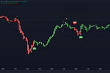 Indicators On Gemscode You Should Know