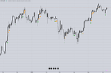 Building a Smarter Trading Signal