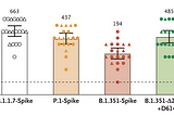 Vaccines vs. Variants. COVID-19 Research Summary