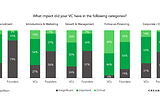 Crossing the VC/Founder Relationship Chasm