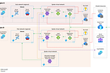 The Enterprise Azure Architect’s Toolkit: High Availability, AI Isolation & Operational…