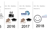 Humanize your Résumé Data, to Narrate Your Story