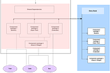 React UI Library (Monorepo) — React, Lerna, RollUp, Storybook at Go-MMT (Part -1)