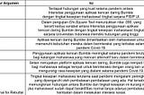 Penyusunan Argumentasi Penelitian