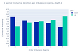 Price Impact of Order Book Imbalance in Cryptocurrency Markets