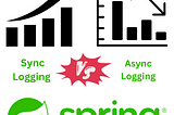 Log It and Leave It: Boosting Spring Boot Performance with Async Logging