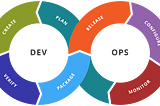 Understanding DevOps the simple way