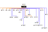 Building Complex Graph Diagrams with React Flow, ELK.js, and Custom Radial Layout