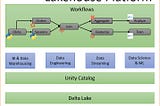 Introduction to Databricks Workflows