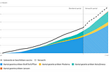 The Astra Zeneca vaccine: weighing the benefits against the risks