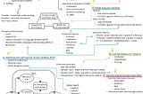 Navigating the Lifecycle of Generative AI: A Reference Guide