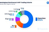 NFT Market Research 2023-Are NFTs a Bubble or a Revolution?