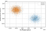 Plotting IQ Data in Qiskit