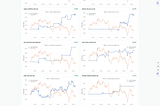 Backtest an Entire Strategy Library Automatically