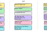 Evaluating Agentic Retrieval Systems: Quality, Cost, and Latency Across Every Layer