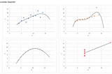 Moving Beyond Linearity ด้วย Polynomial Regression Part1