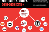 MIT Funded Startups: 2019–2020