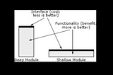 4. Notes — Modules Should Be Deep