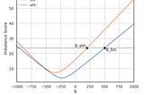 The Imbalance Score: A Novel Metric for RWA-Focused Perpetual DEXes