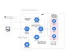 Scalable and Cost-effective ML Pipeline on Kubernetes